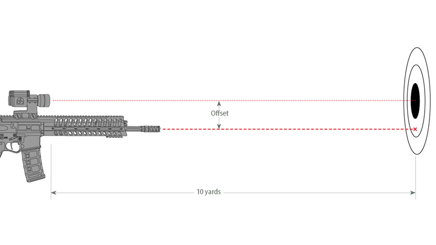 What is Sight Over Bore?
